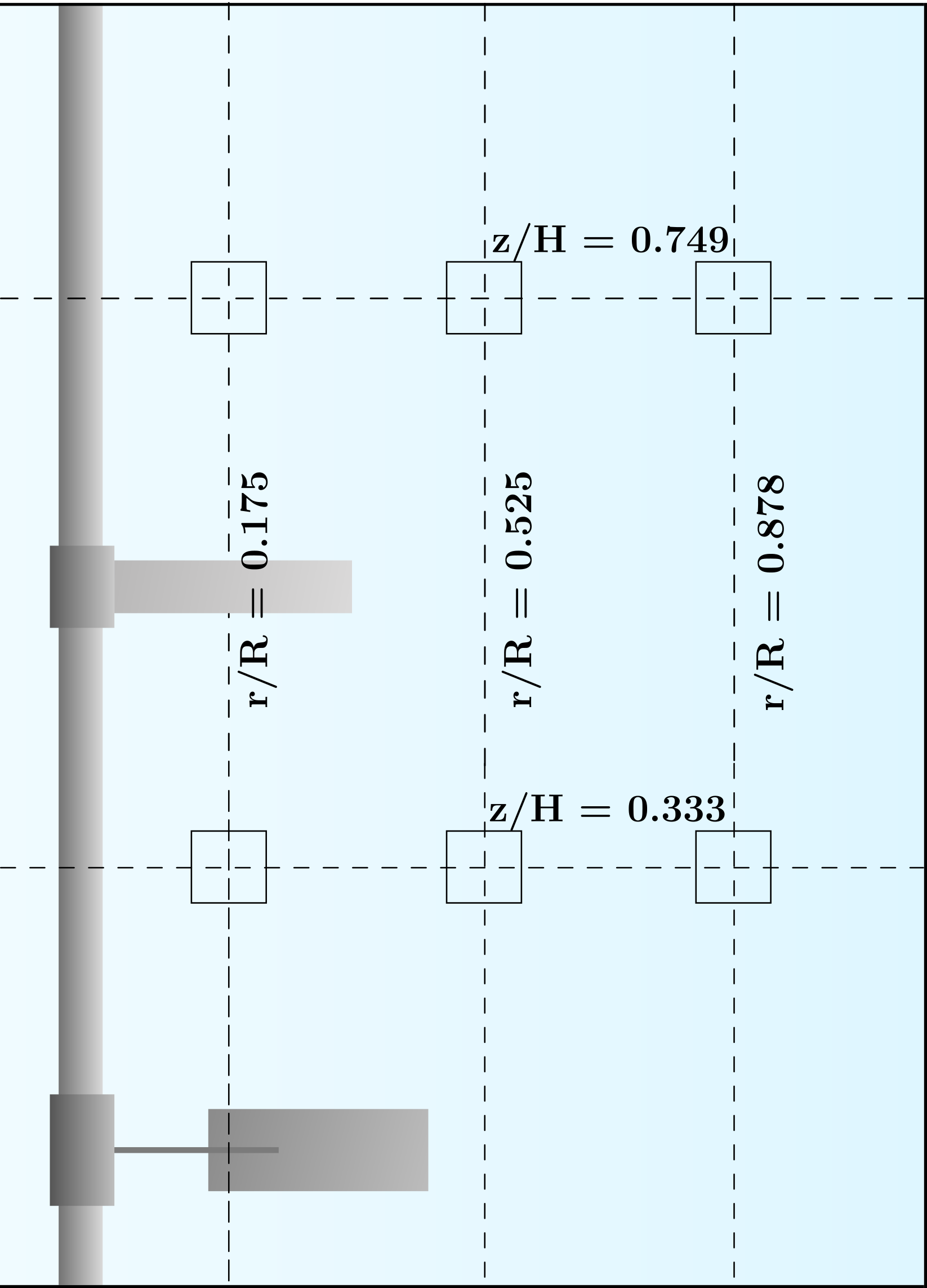 Axial and radial measurement locations in the reactor
